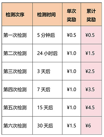 1760178049981320.jpg 信用分-6.jpg